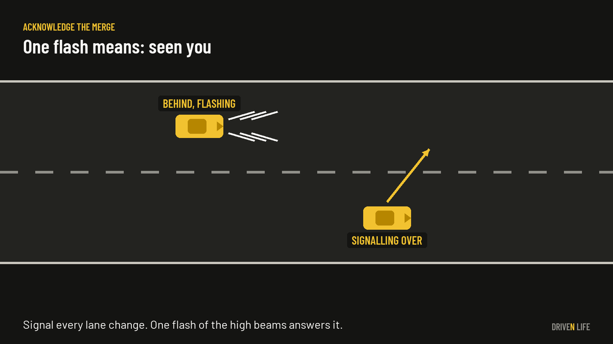 A top-down diagram of one rally car signaling into a lane while the car behind flashes its high beams.