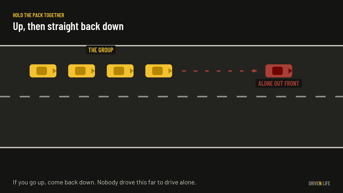 A top-down diagram of four rally cars traveling together and one car far ahead on its own.